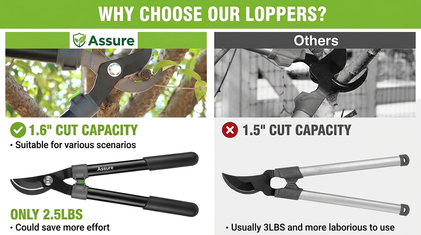 27-Inch Steel Blade Bypass Lopper