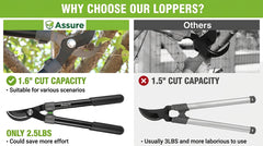 27-Inch Steel Blade Bypass Lopper